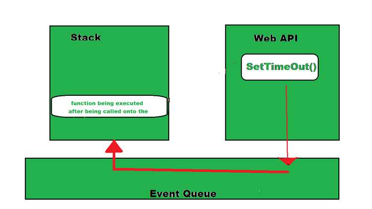 Что такое event loop javascript