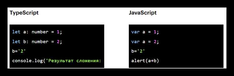 Разница между Function Declaration и Function Expression