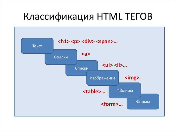Правила выбора текста для заголовка h1