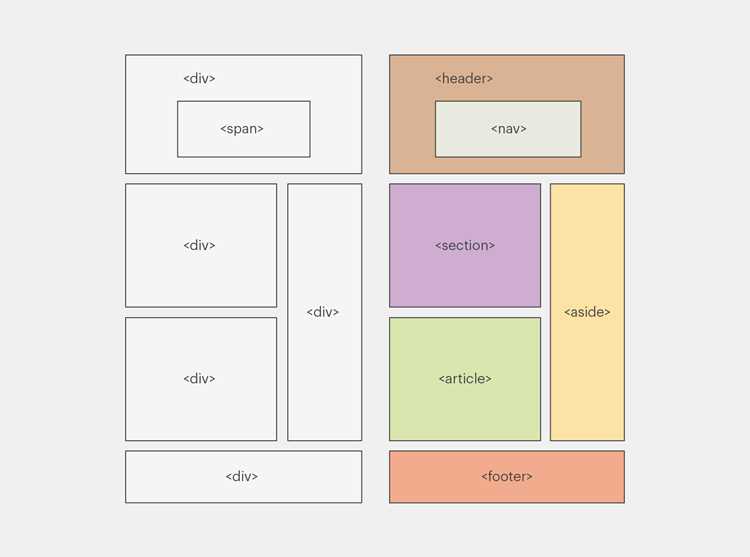 Разметка <header> в HTML5 и её семантический смысл