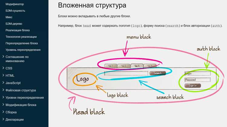 Что такое header в html Что такое header в html