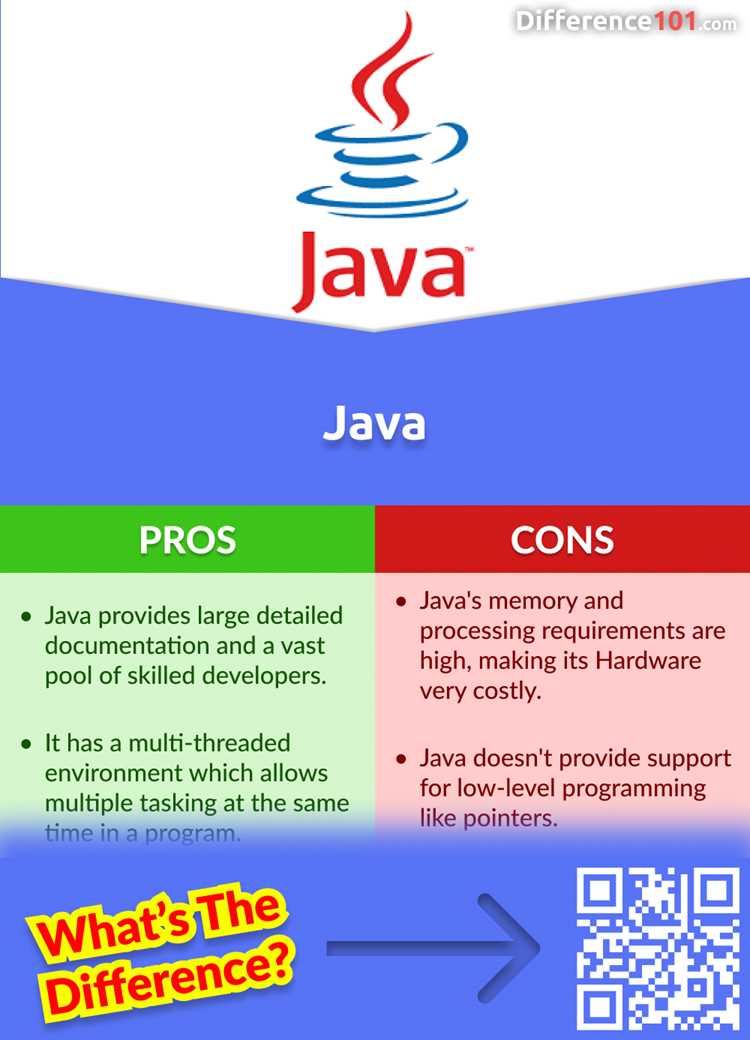 Истоки и развитие языков: почему Java и JavaScript появились независимо