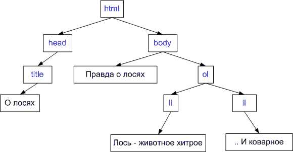 Что такое javascript простыми словами Что такое javascript простыми словами