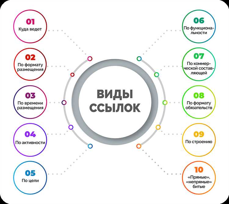 Отличие link от тега style и сценарии их применения