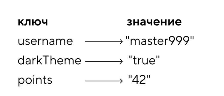 Отслеживание изменений данных с событием storage