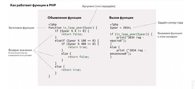 Создание и вызов функций в PHP