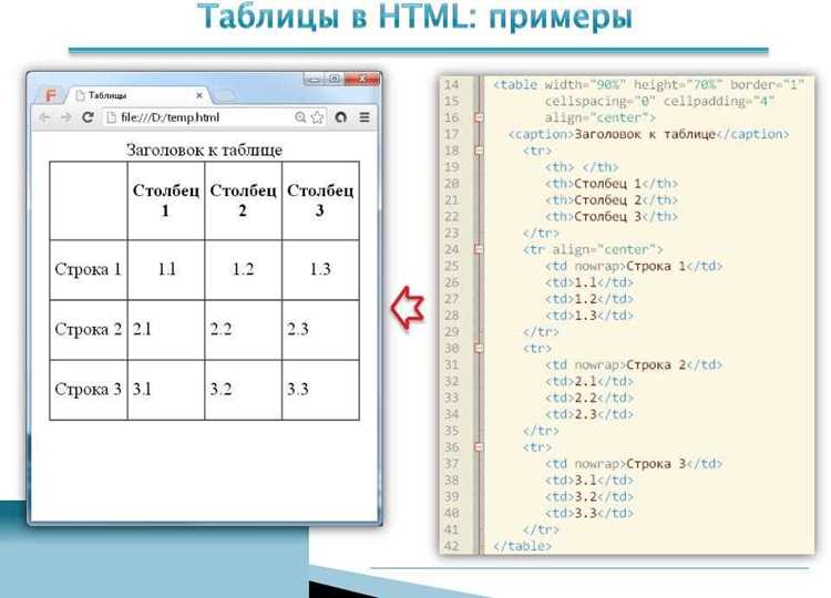 Встроенные атрибуты для управления шириной, границами и выравниванием