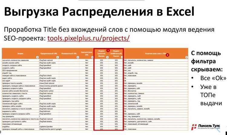 Влияние title на поисковую оптимизацию (SEO)