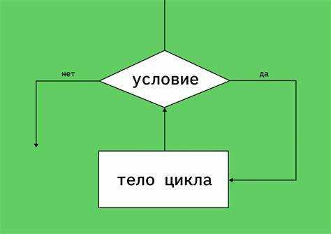 Что такое цикл в javascript Что такое цикл в javascript