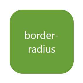 Примеры корректного применения border в учебных и тестовых проектах