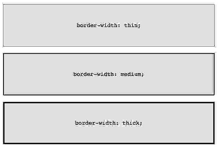 Совместимость атрибута border с современными браузерами
