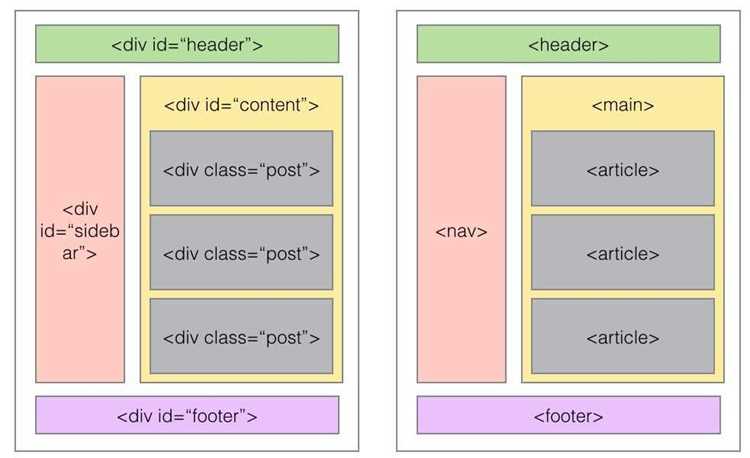 Что является основным отличием html5 от html Что является основным отличием html5 от html