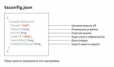 Для чего нужен строгий режим в javascript Для чего нужен строгий режим в javascript
