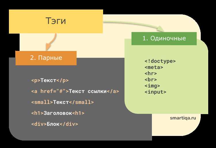 Для чего предназначены префиксы html