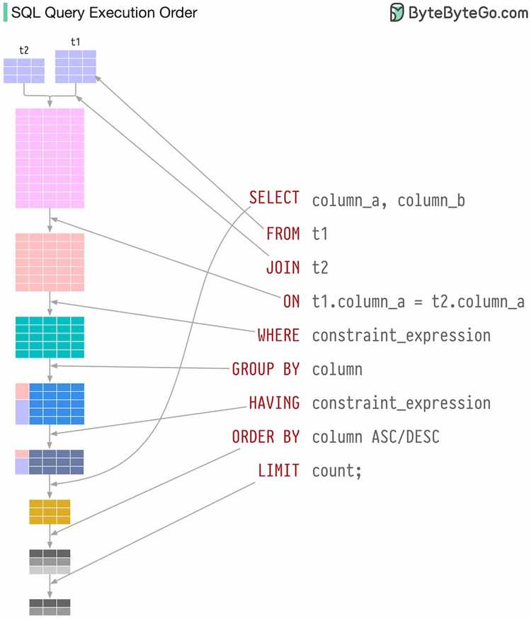 Использование IDE и редакторов с поддержкой SQL