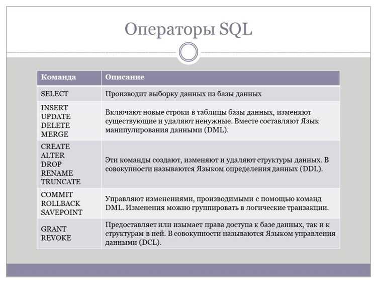 Использование сетевых каталогов для совместного доступа