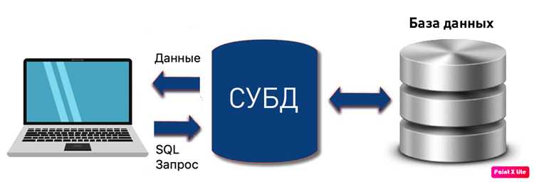 Решение проблем с недоступными файлами базы данных