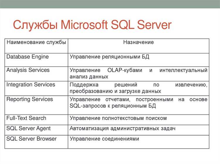 Где хранятся бд sql server Где хранятся бд sql server
