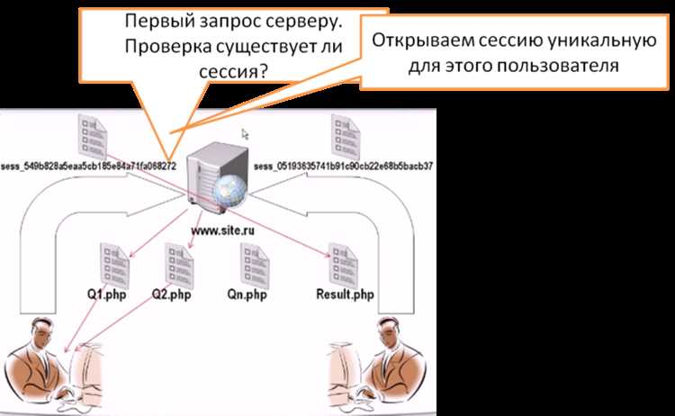 Настройка прав доступа к файлам сессий на сервере