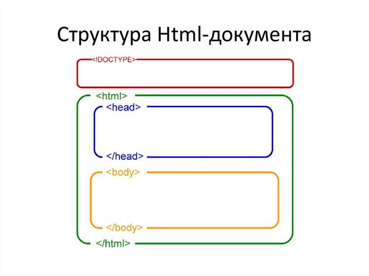 Подключение внешних CSS и JavaScript файлов