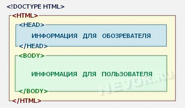 Формирование заголовков и абзацев для контента