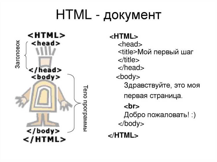 Вставка списков и ссылок без ошибок