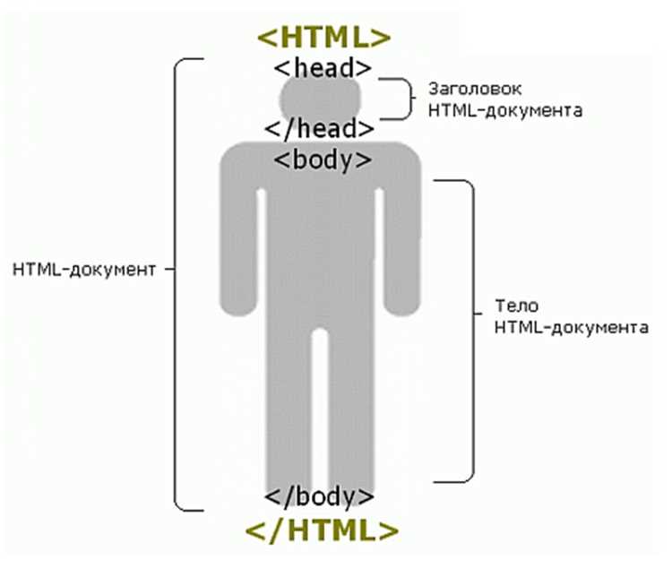 Добавление метатегов для кодировки и viewport