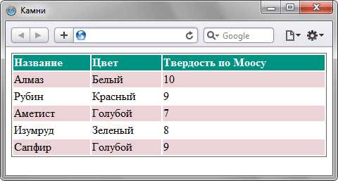 Добавление второго класса через JavaScript