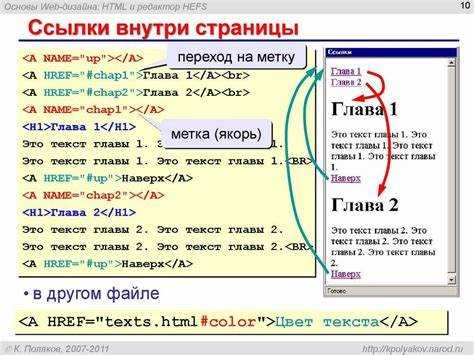 Добавление содержимого и разметки в новую страницу