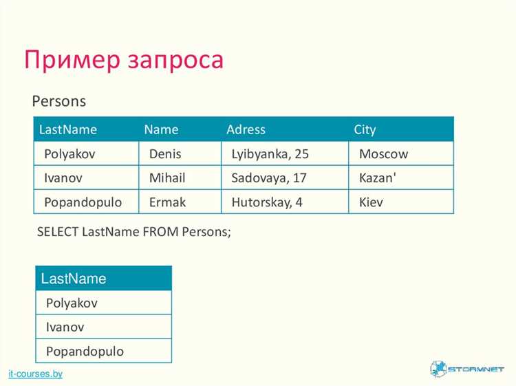 Создание резервной копии базы перед удалением