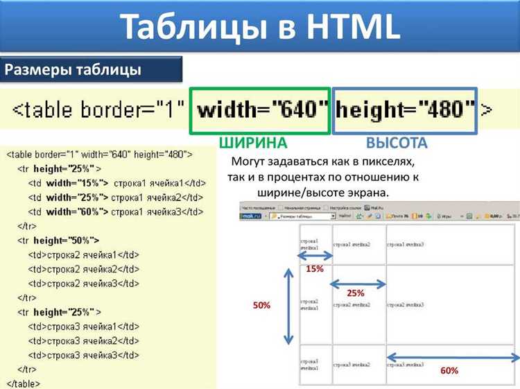 Как экранировать теги в html Как экранировать теги в html