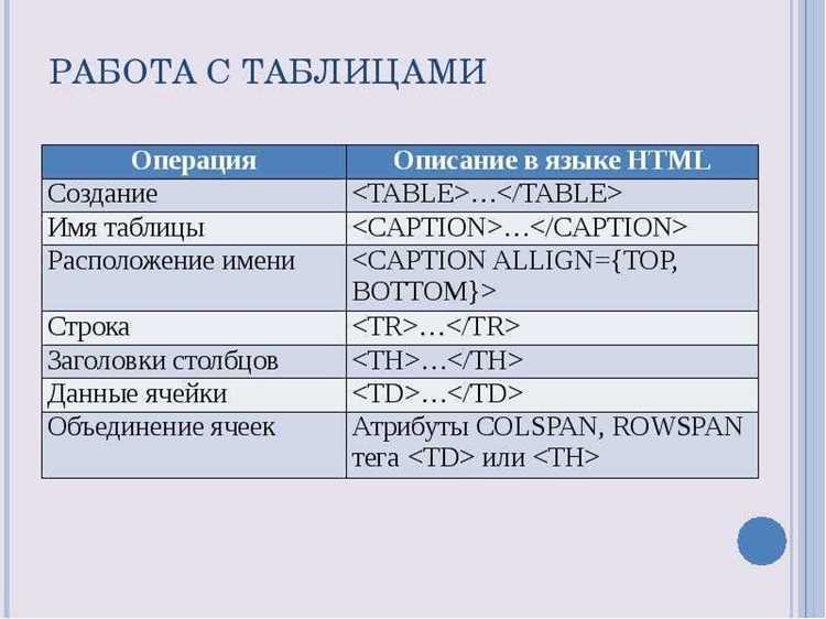Как использовать теги html Как использовать теги html