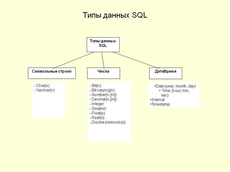 Изменение типа данных в таблицах с ограничениями и связями