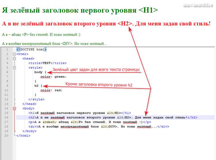 Синтаксис комментариев и допустимые символы