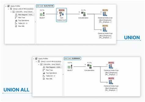 Альтернативы оператору UNION в SQL