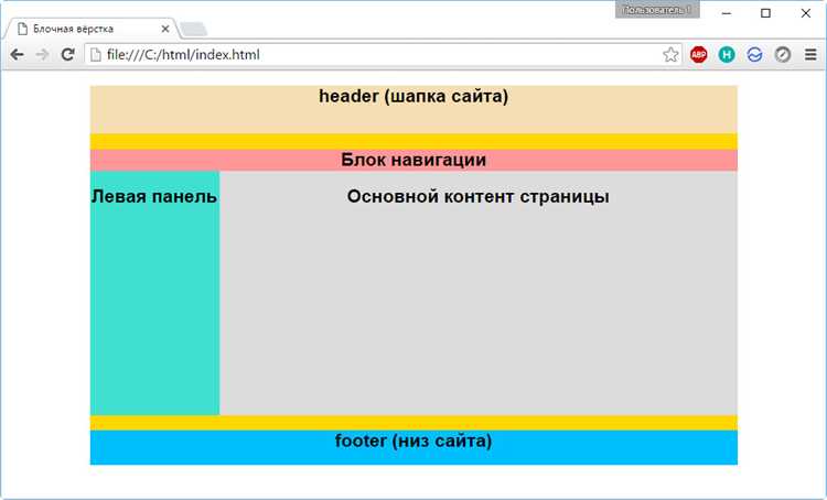 Как наложить один блок на другой в html Как наложить один блок на другой в html
