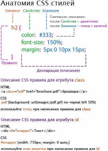 Управление расположением блоков с inline и internal CSS