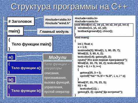 Организация кода: компонентный подход для игровых объектов и управление жизненным циклом