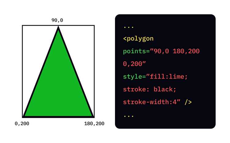 Создание базовой SVG-разметки в HTML