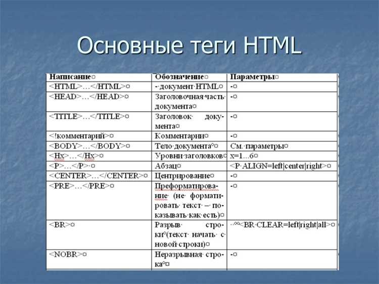 Теги для вставки изображений и мультимедиа