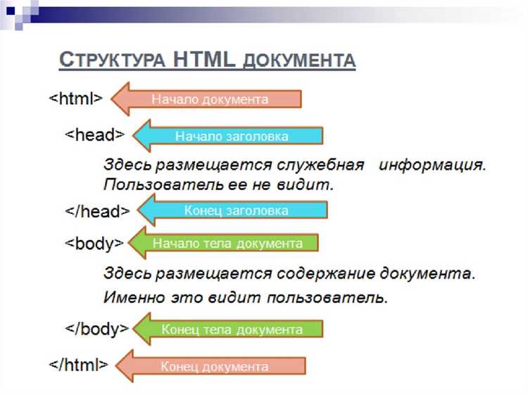 Использование языка страницы для правильной проверки орфографии