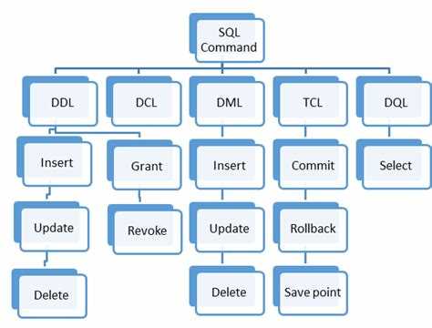 Как назвать колонку в sql Как назвать колонку в sql