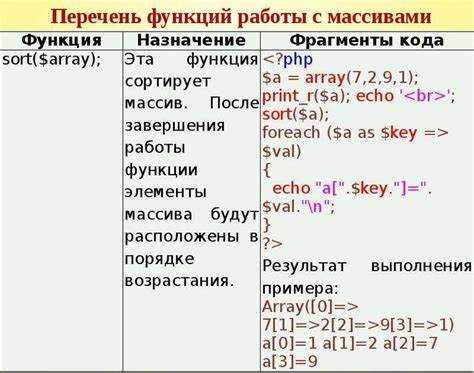 Как объединить массивы php Как объединить массивы php