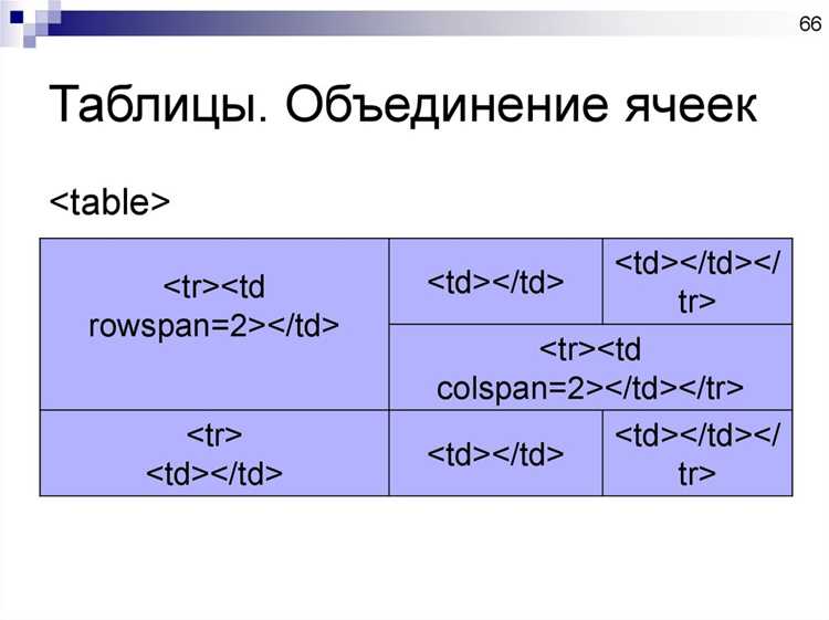 Как сохранить границы таблицы при объединении ячеек
