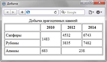 Частые ошибки при объединении ячеек и как их исправить