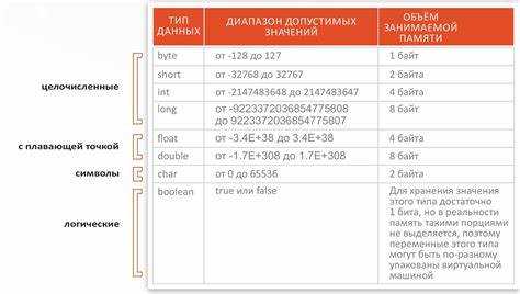 Константы