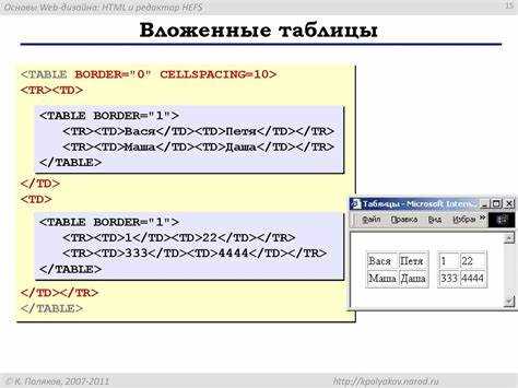 Применение CSS-свойства transform для смещения таблицы