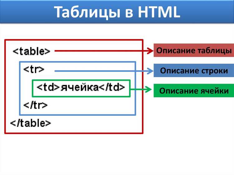 Сдвиг таблицы через CSS Grid Layout