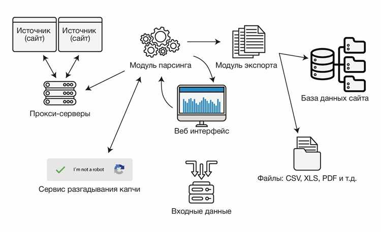 Поиск элементов по тегу, классу и id