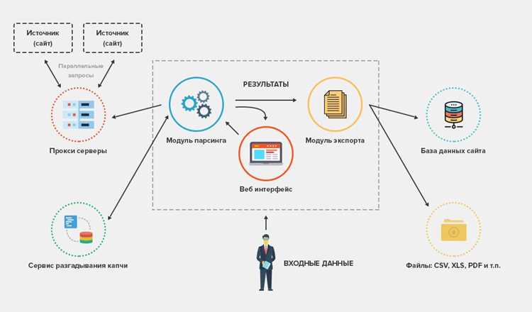 Обработка вложенных тегов и списков